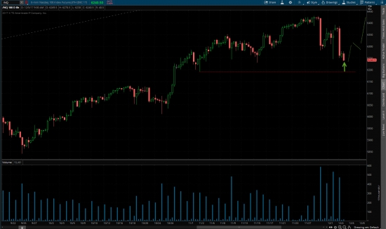 Buy /nq (Nasdaq 100) по 6240