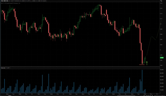 Buy /HG (Медь) по 2,96