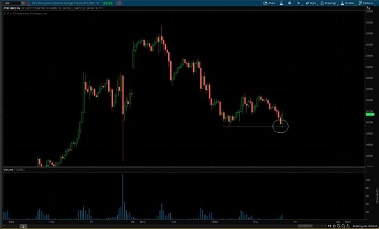 Стопосъем в /YM (Dow Jones)