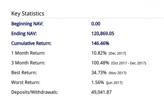 Cпекуляции на CME в декабре 2017: + 10,73% или $ 11,800