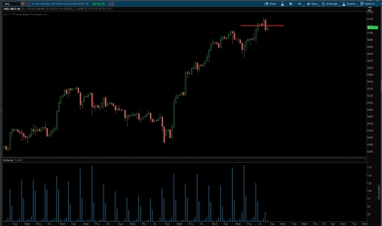 Close /ES, /YM, /NQ, /NKD