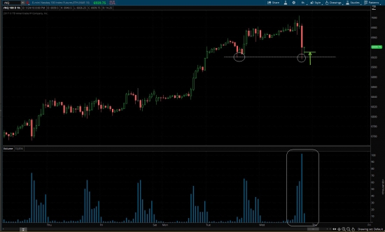 Buy /nq (Nasdaq 100) по 6922, /ES (S&P 500) по 2835