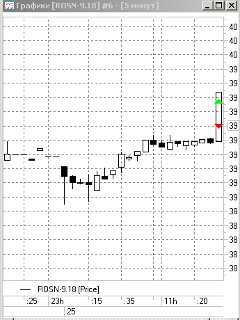 Торговля для начинающих. День 21: +10%!