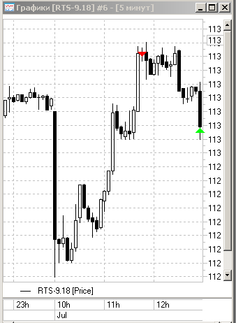 Торговля для начинающих. День 25: +10%!