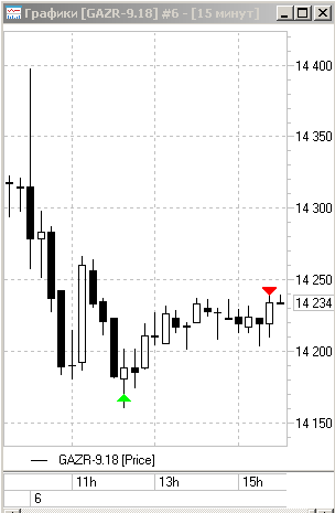 Торговля для начинающих. День 43: +9,5%