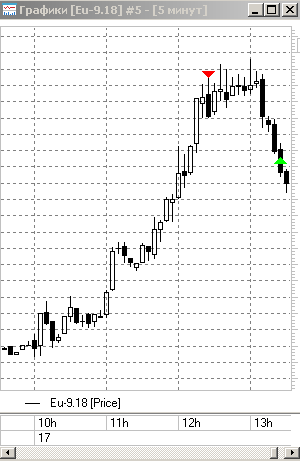 Торговля для начинающих. День 49: +6,5%.