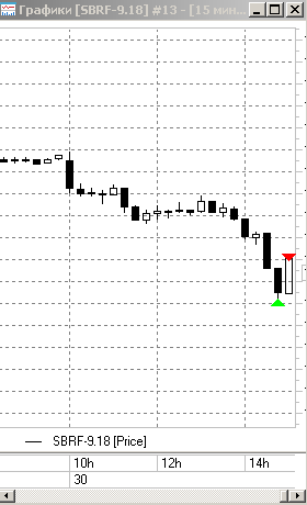 Торговля для начинающих. День 52: +11,5%.