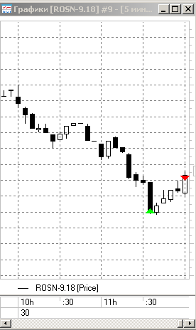 Торговля для начинающих. День 52: +11,5%.