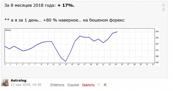 А хотите 80% в день?!)