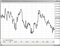 Торговля для новичков: +2,5%