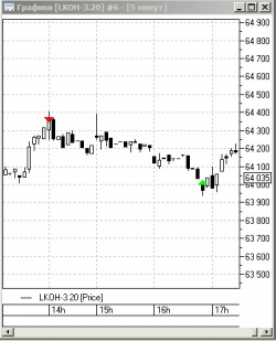 Итоги за 7 и 10 февраля: +1% к депозиту