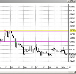 Итоги за 7 и 10 февраля: +1% к депозиту