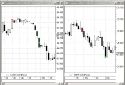 ТОРГОВЛЯ ДЛЯ НОВИЧКОВ: итоги за 13 и 18 февраля: +1,5% к депозиту