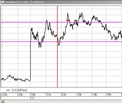 ТОРГОВЛЯ ДЛЯ НОВИЧКОВ: итоги за 13 и 18 февраля: +1,5% к депозиту