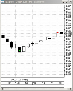 ТОРГОВЛЯ ДЛЯ НОВИЧКОВ: итоги за 25 февраля: + 0,5% к депозиту