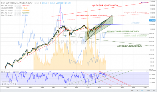 sp500, "шортите Шура, шортите, она золотая"