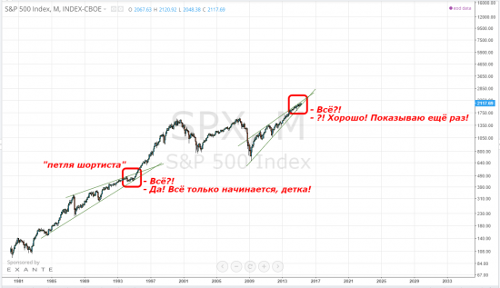 sp500