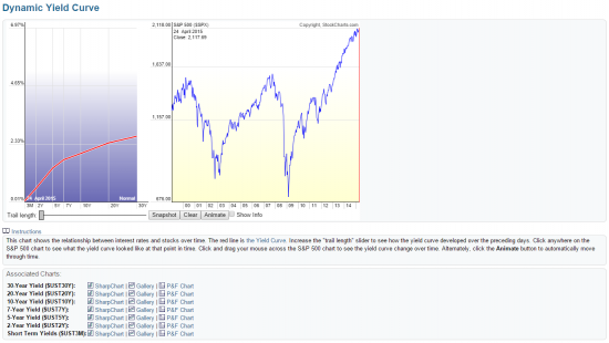 sp500, наслаждайся, граальный индючище "всёпрапалы" - дождись "инверсии" и уноси ноги