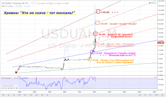 usduah, тайм-фрейм M, "кто не скачет - тот ..."