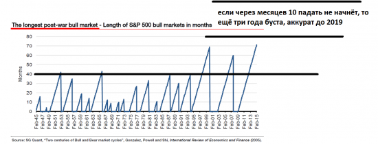 sp500, тайм-фрейм М, натянут-ли и в этот раз большие деньги толпу?!