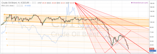 brent, тайм-фреймы M, W и D, весёлые картинки ... обновляшки со шторма