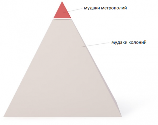 usdrub, тайм-фрейм D - новый граальный индюк по хаям