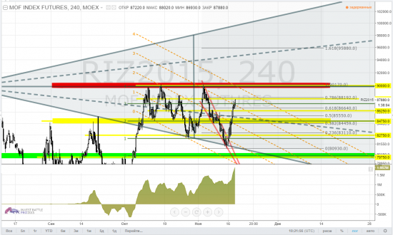 riz, тайм-фрейм 4h - никто ещё не прикинул, что будет при проходе вверх 90 тыщ в этот раз? ... 100 тыщ ...