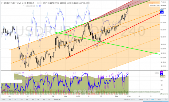 usdrub_tom, тайм-фрейм 4h - кукловодство