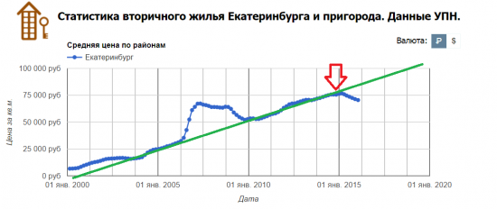 недвига в Йобурге - по следам Левченко, операция "пробой основной трендовой"