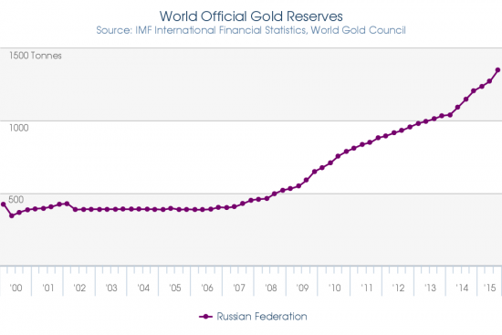 gold, тайм-фрейм D - подзатянувшийся висяк ... и VIAгра