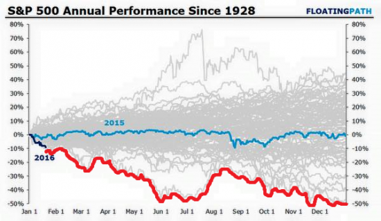 sp500, тайм-фрейм W - слабо?!