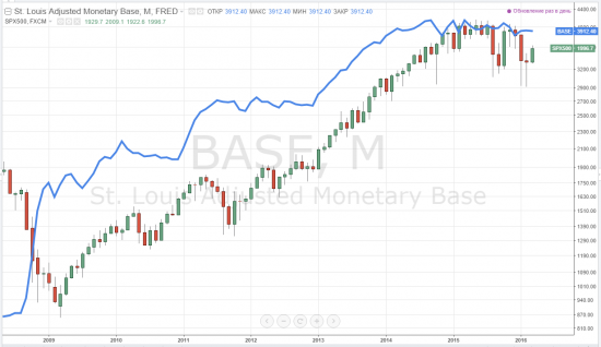 sp500 - спасти рядового СиПу ... или волшебная голубая линия