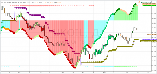 нефть - тф-D