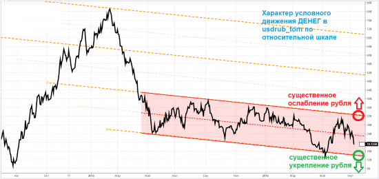 usdrub_tom - тф-D