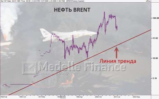 brent - тф-Q и М ... большое и занимательное рядом