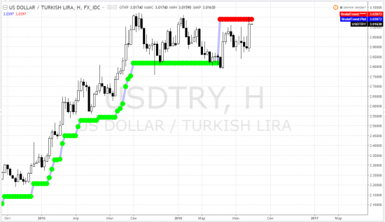 turkish lira