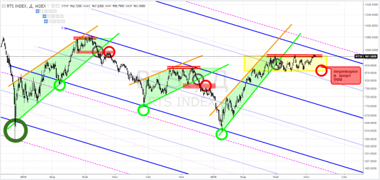 ртс, riu2016 - тф-D = суровый трейдинг ... и не только