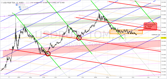 usdrub_tom, siu2016 - тф-D = суровый трейдинг ... и не только