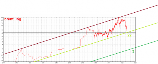 brent - тф-М ... на этих графиках всё прекрасно ... почти ... кроме цифры 3 на последнем