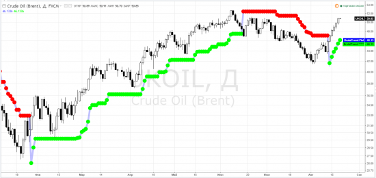 usdrub_tom, siu2016, ртс, riu2016, brent, crude oil brent ICEEUR, bru2016 ... rsx, erus, semt - тф-D