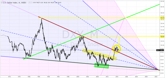 usd index - тф-М ... ЛЮДИ "ТРАМПА" сыграют на повышение, база готова