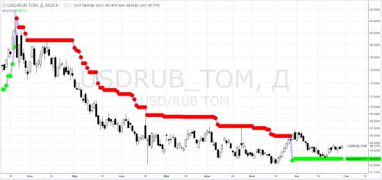 usdrub_tom - тф-D ... выборы-шмыборы: главное, чтоб понял избиратель - СТАБИЛЬНОСТЬ