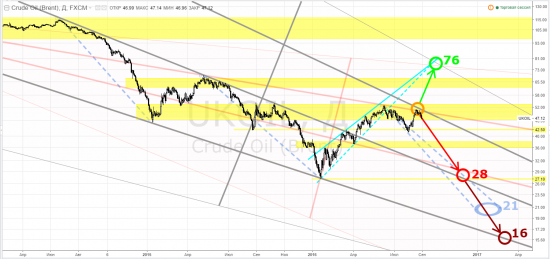 brent, crude oil brent ICEEUR, brv2016 - тф-D ... картинки-мартинки