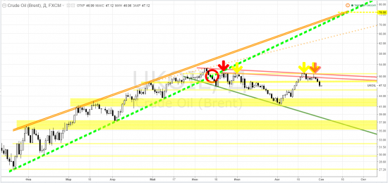 brent, crude oil brent ICEEUR, brv2016 - тф-D ... картинки-мартинки