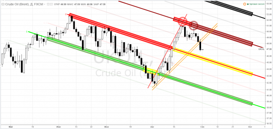 brent, crude oil brent ICEEUR, brv2016 - тф-D ... картинки-мартинки