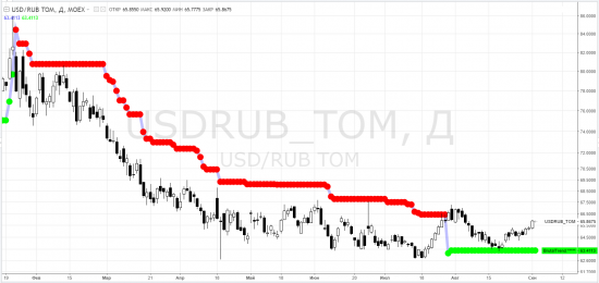 usdrub_tom - тф-D ... СуровыйТрейдинг и ВесёлыеКартинки