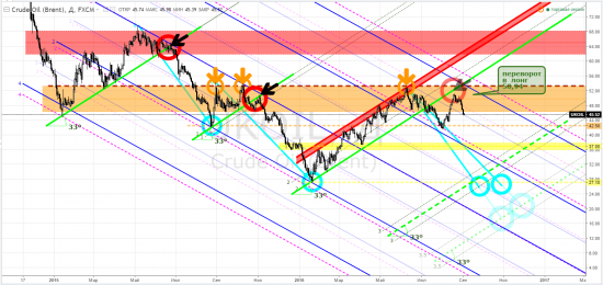 brent, crude oil brent ICEEUR, brv2016 - тф-D ... СуровыйТрейдинг и ВесёлыеКартинки