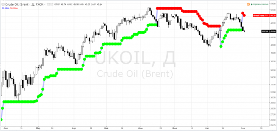 brent, crude oil brent ICEEUR, brv2016 - тф-D ... СуровыйТрейдинг и ВесёлыеКартинки