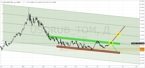 usdrub_tom - тф-D ... СуровыйТрейдинг и ВесёлыеКартинки