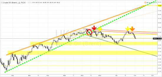 brent, crude oil brent ICEEUR, brv2016 - тф-D ... СуровыйТрейдинг и ВесёлыеКартинки